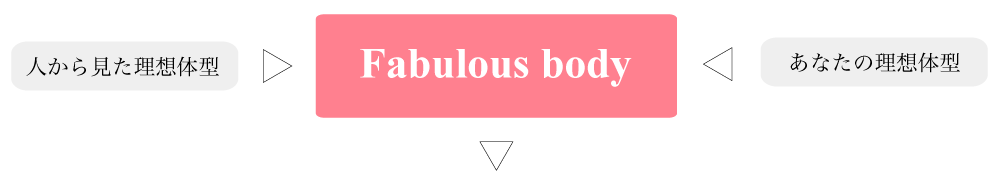 Fabulous body